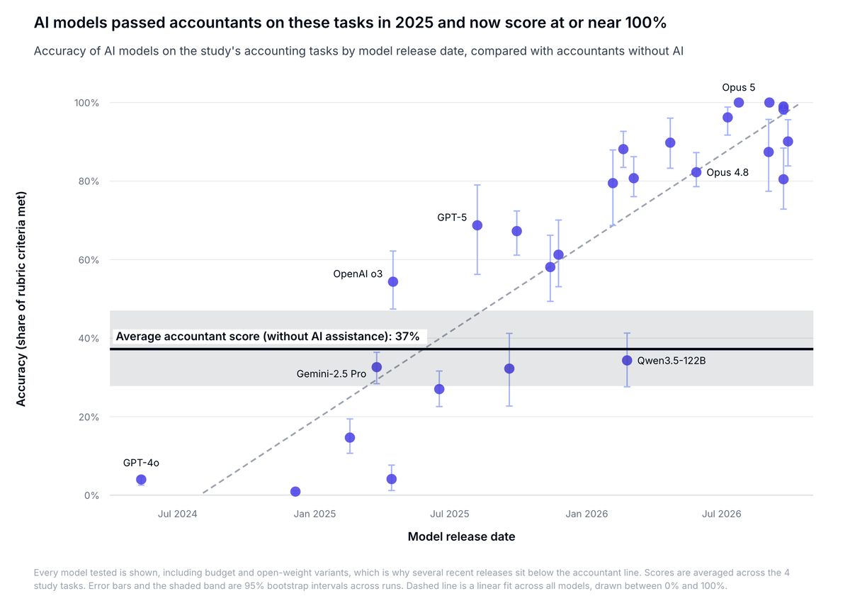 Chart on DeepSeek's push into Huawei's chip software, from Social Capital's weekly roundup